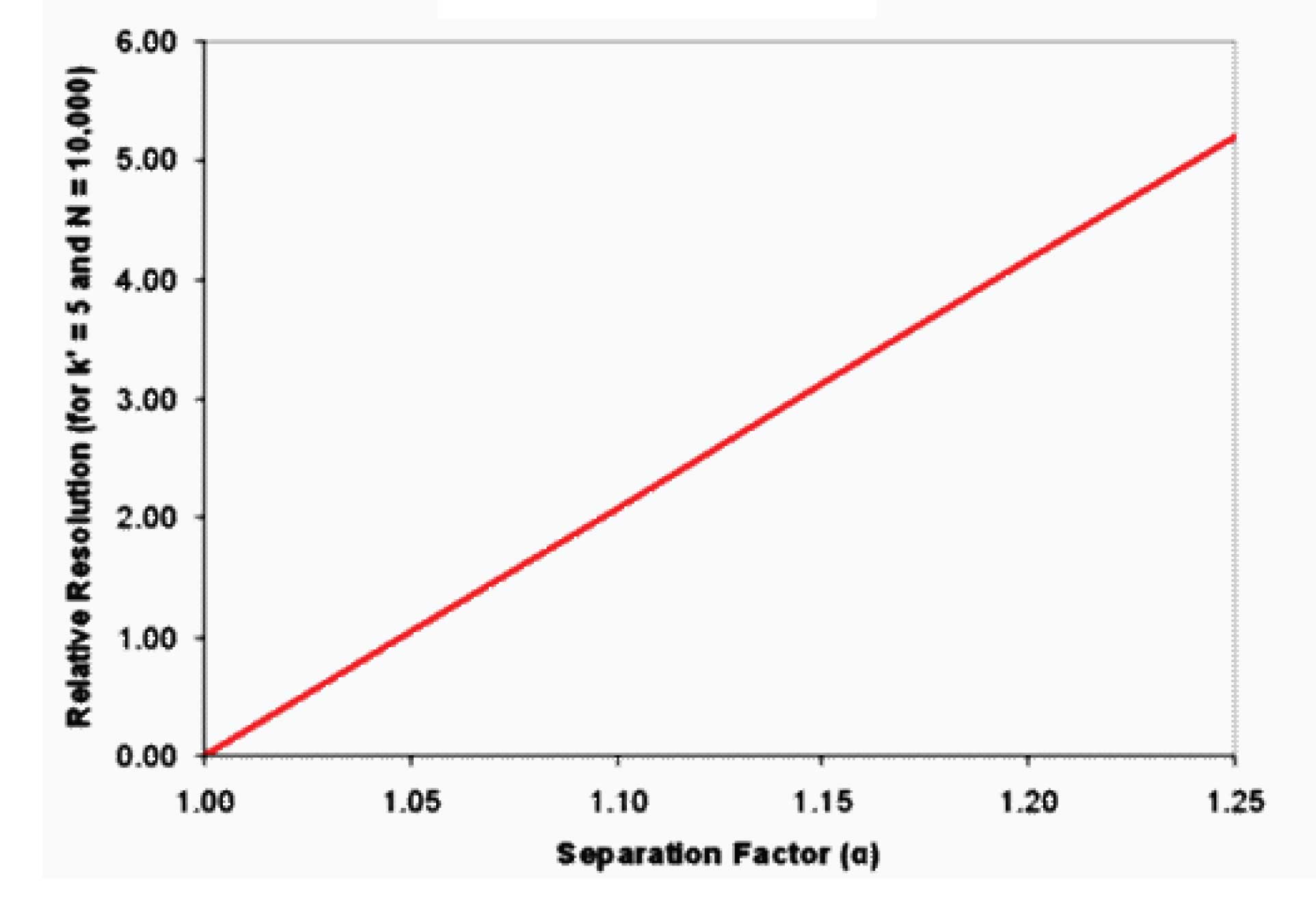 Back to Basics 9 Fundamental Resolution Equation Alpha